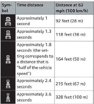 Driver assistance