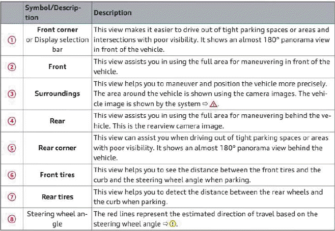 Parking and maneuvering