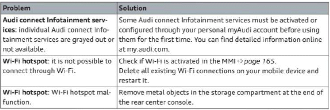 Troubleshooting