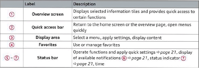 Touch display