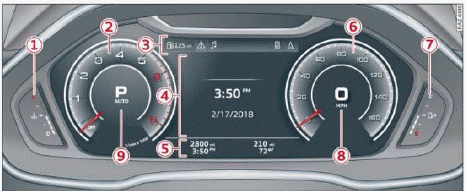 Instrument cluster overview