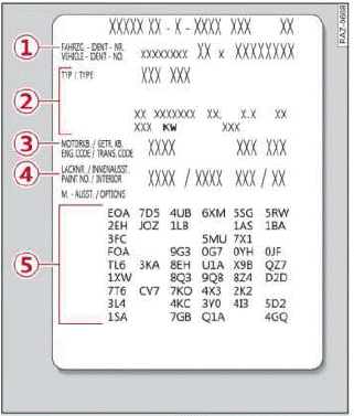 Identification data