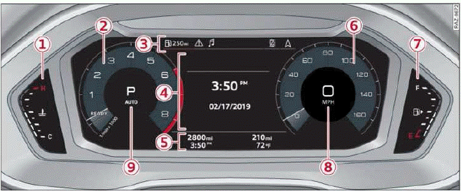 Instrument cluster overview