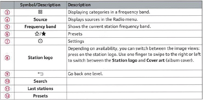 Radio functions