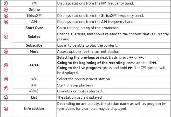 Radio functions