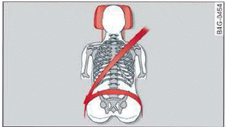 Sitting correctly and safely