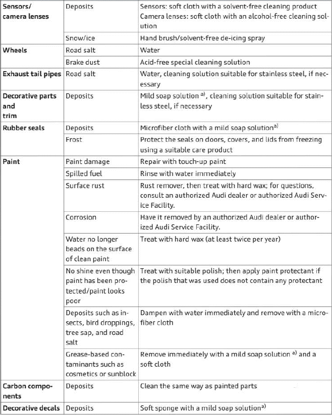 Cleaning and care information