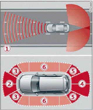 Surrounding area detection