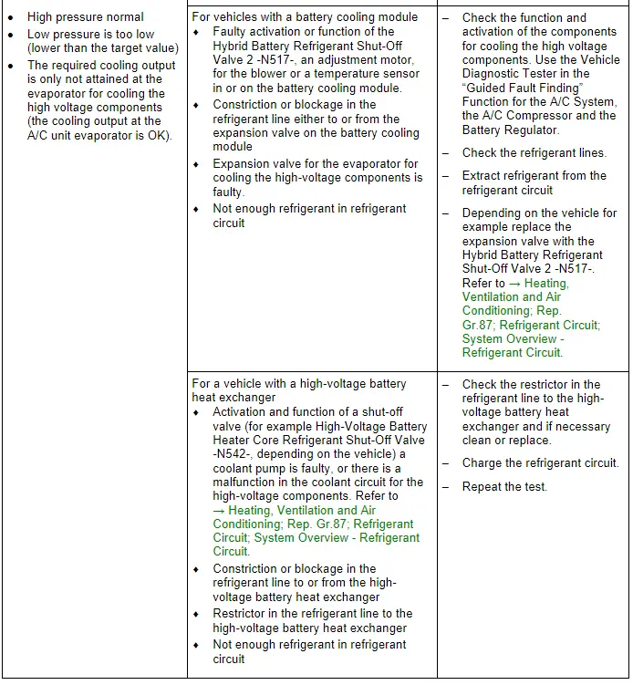 Audi Q3. Specified Values for the Refrigerant Circuit Pressures