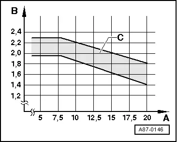 Audi Q3. A87-0146