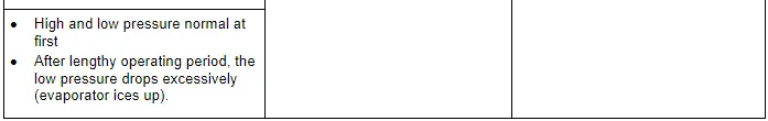 Audi Q3. Specified Values for the Refrigerant Circuit Pressures