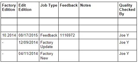Audi Q3. Revision History