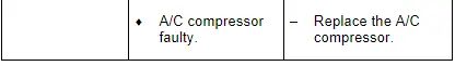 Audi Q3. Specified Values for Refrigerant Circuit Pressures